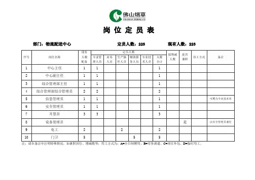 物流配送中心岗位说明书范例
