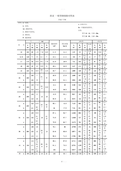 一般型钢规格对照表
