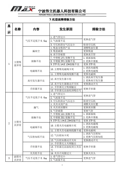 机械手故障清除方法