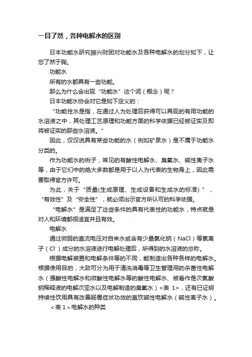 一目了然，各种电解水的区别