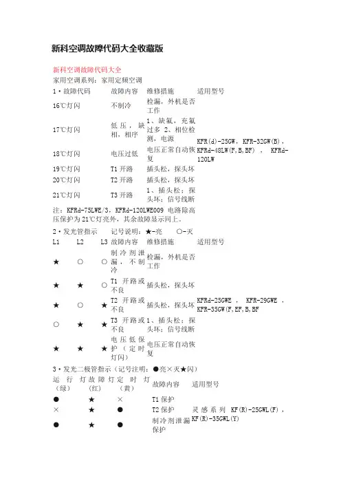 新科空调故障代码大全收藏版