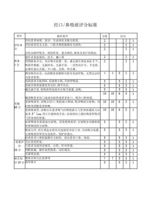 经口鼻吸痰评分标准