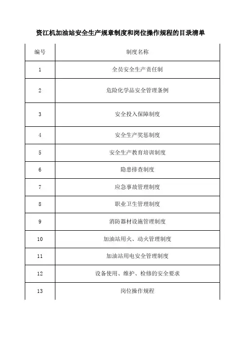 加油站安全生产规章制度和岗位操作规程的目录清单