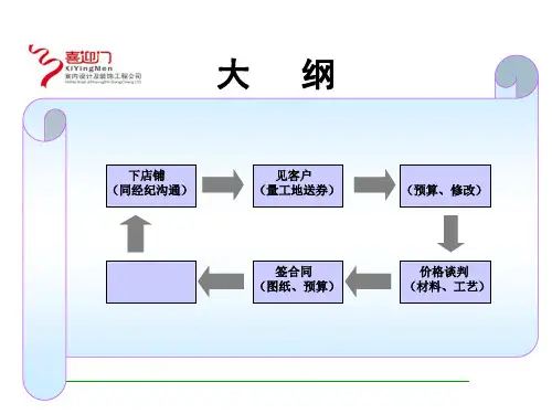 签单全过程课件