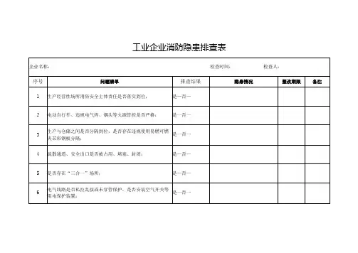 工业企业消防隐患排查表