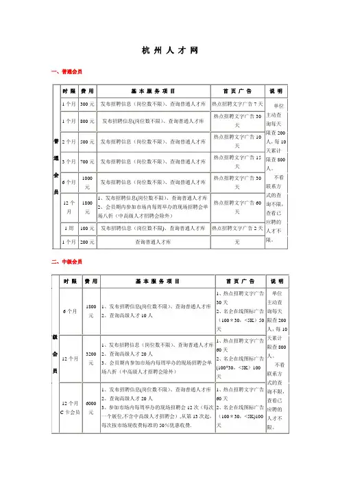杭州人才网收费标准