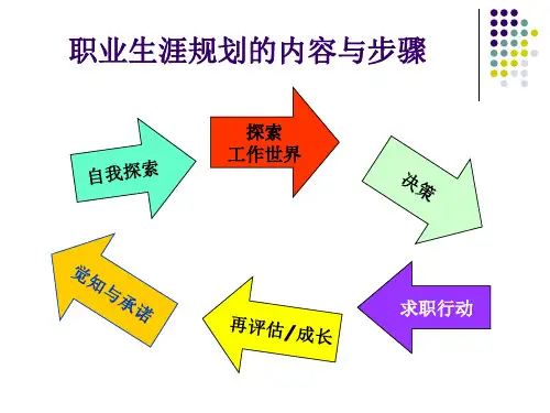 08大学生职业发展与就业指导(第八单元：生涯规划——决策与目标设立)