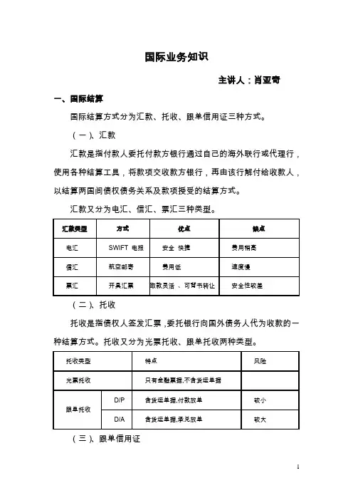 国际结算知识