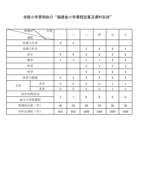 求聪小学贯彻执行“福建省小学课程设置及课时安排”