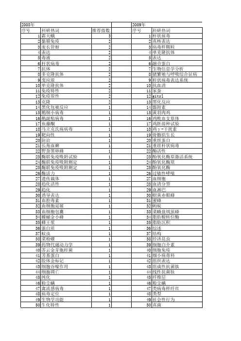 【国家自然科学基金】_昆虫免疫_基金支持热词逐年推荐_【万方软件创新助手】_20140730