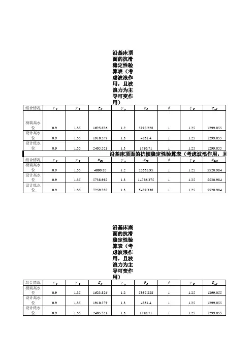 码头稳性核算表(含波浪力)
