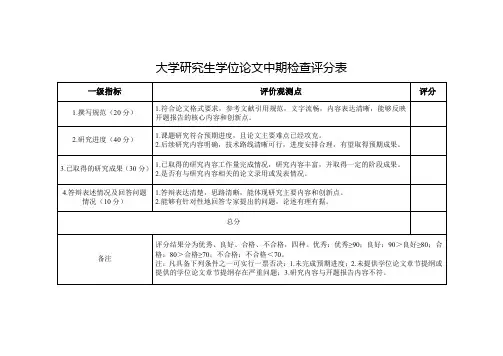 大学研究生学位论文中期检查评分表