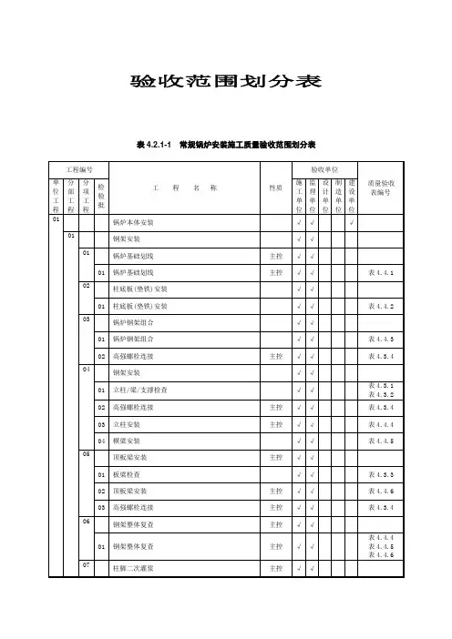 验收范围划分表
