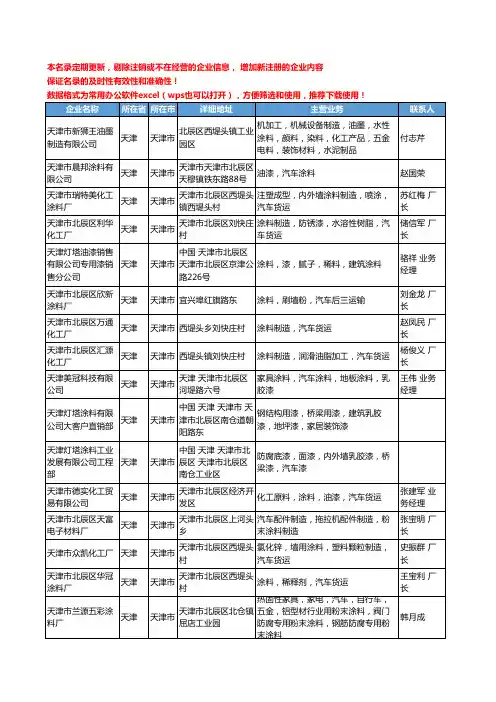 2020新版天津市汽车涂料工商企业公司名录名单黄页大全105家