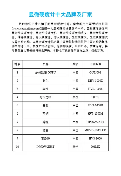 显微硬度计十大品牌及厂家