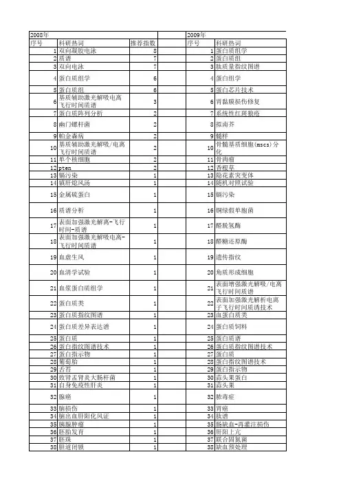 【国家自然科学基金】_蛋白质指纹图谱_基金支持热词逐年推荐_【万方软件创新助手】_20140730