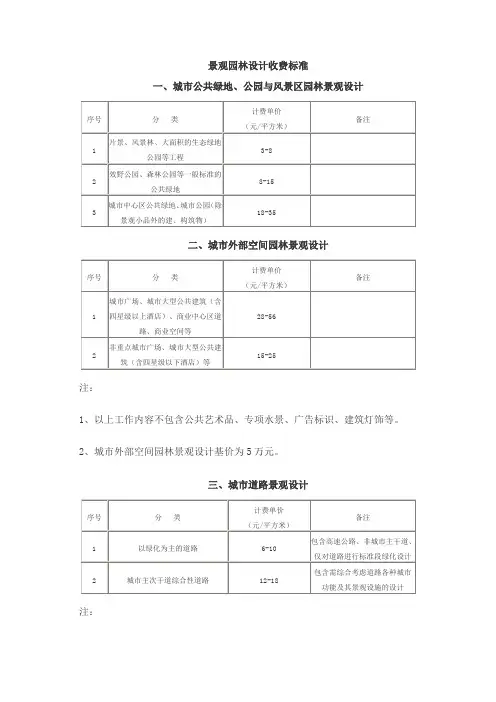 重庆市景观园林设计收费标准