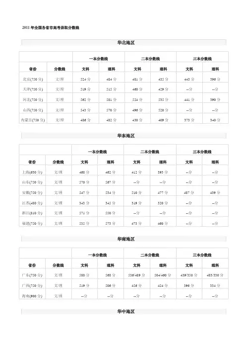 2011年全国各省市高考录取分数线