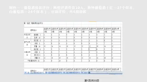 CUMCMA题葡萄酒评价讲评实用PPT课件