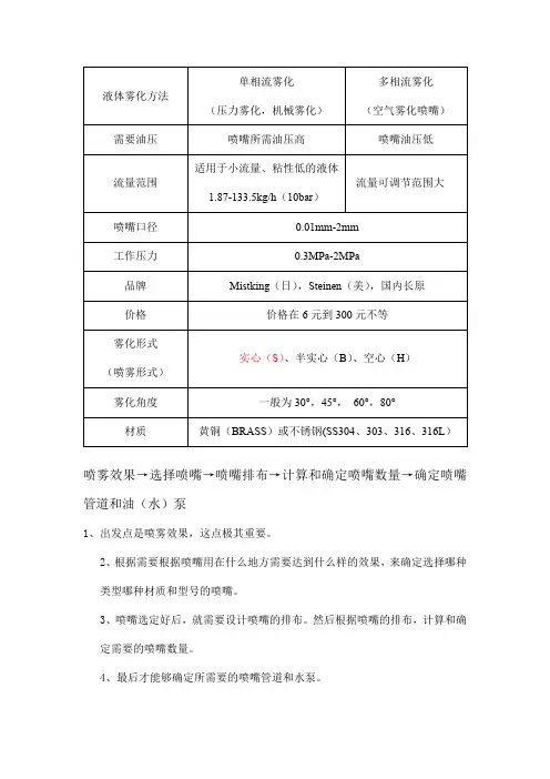 燃油喷嘴及管路设计