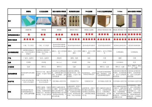 干式喷漆室各种漆雾分离方式对比