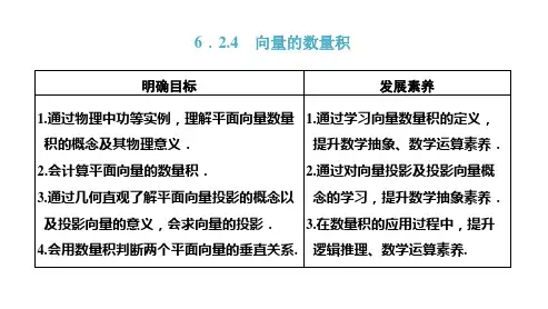 高中数学第六章平面向量及其应用-向量的数量积课件及答案