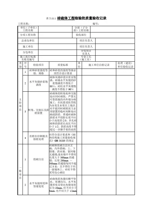 5.11.1 砖砌体工程检验批质量验收记录