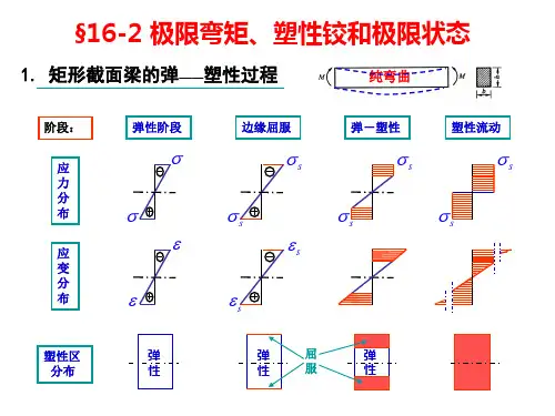 极限弯矩塑性铰和极限状态