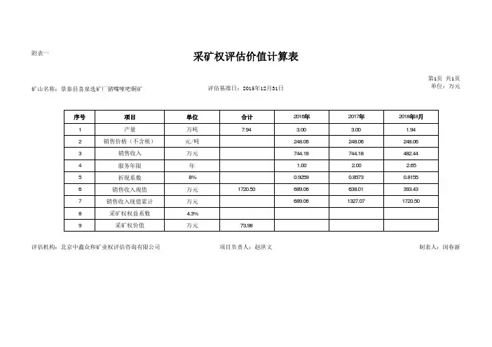 采矿权评估价值计算表