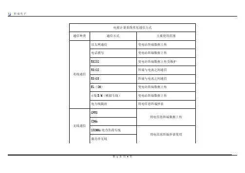 电能计量系统示意图
