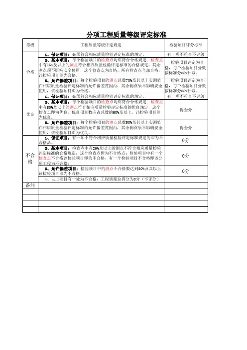 井巷工程质量标准验收评分表(神华标准)