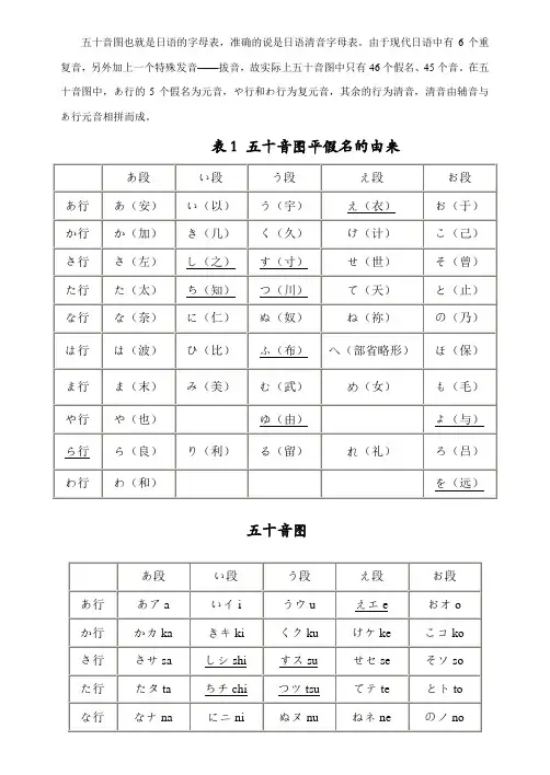 日语五十音图表