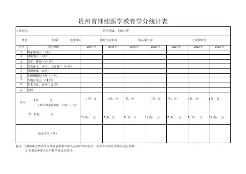 贵州省继续医学教育学分统计表
