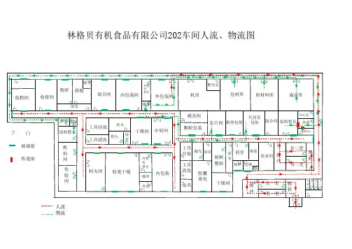 GMP 车间人流物流图