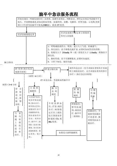 流程图-急性脑卒中急诊服务流程