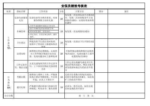 酒店保安部绩效考核表