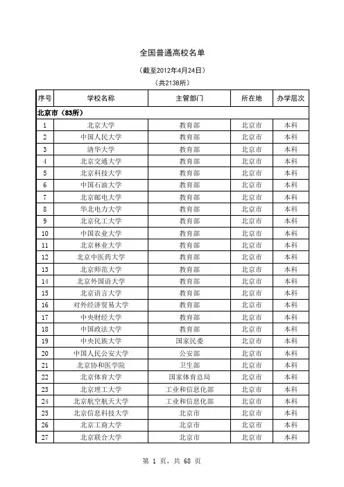 2013年全国普通高校名单