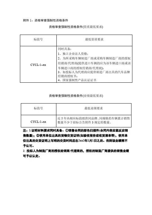 1资格审查强制性资格条件