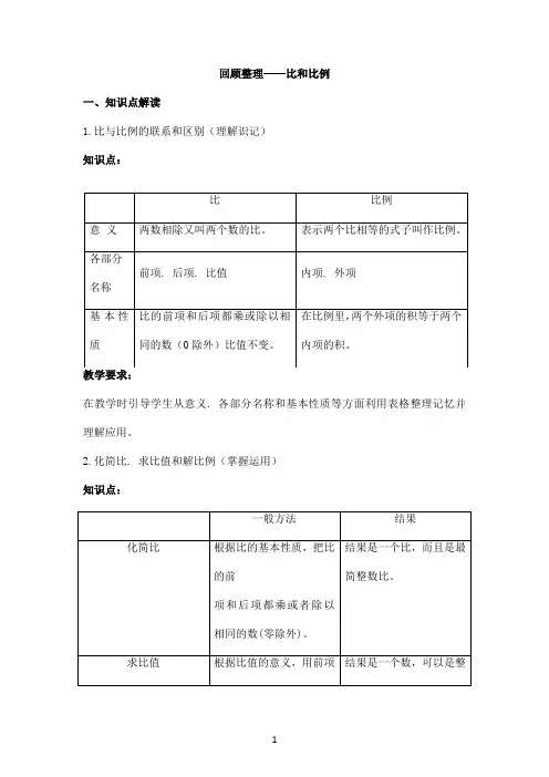 青岛版小学(六三制)数学六年级下册知识点及典型题目训练试题(含答案)全套