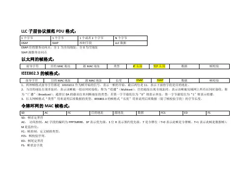通信工程师--各类数据帧格式总结