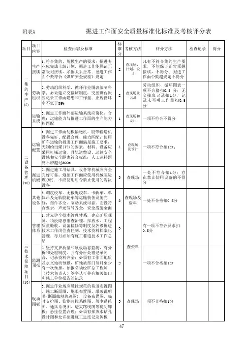 煤矿掘进安全质量标准化评分表