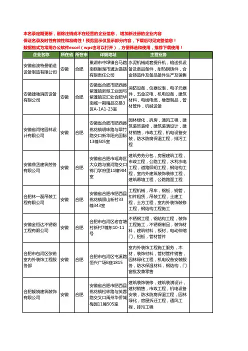 新版安徽省合肥钢件工商企业公司商家名录名单联系方式大全19家