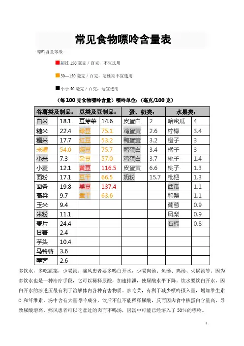 常见食物嘌呤含量表(重新排版)