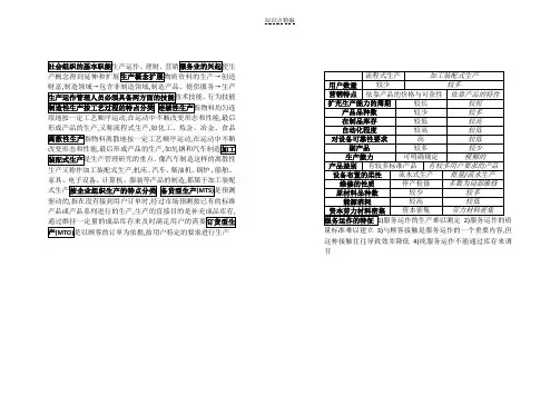 生产运作管理知识点