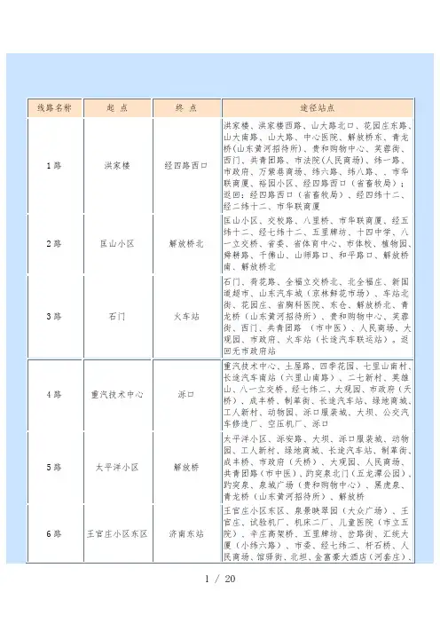 济南公交线路及站点一览表