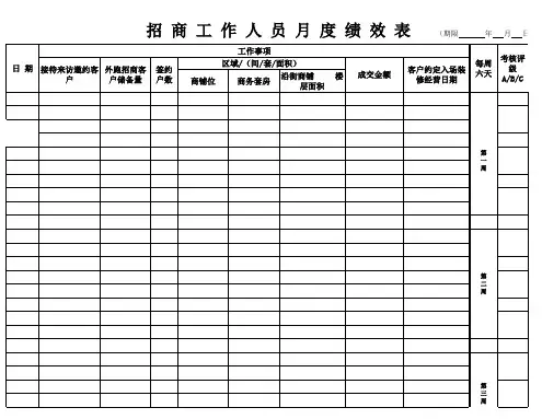 招商人员月个人招商成绩表(重要)