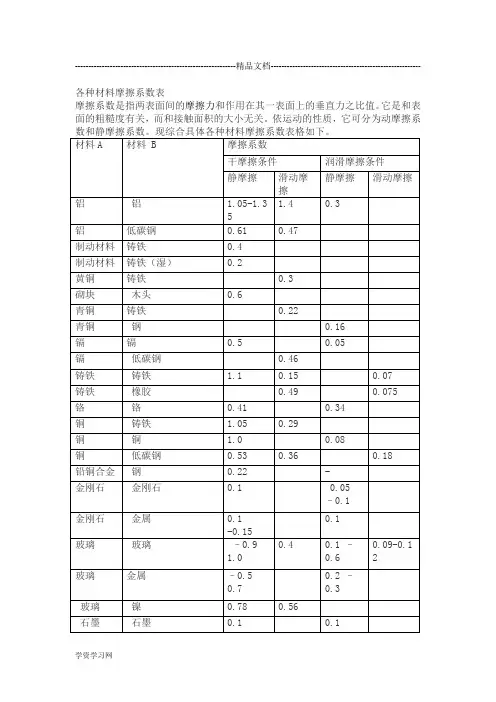 各种材料摩擦系数表分析