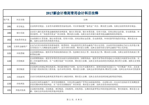 2017会计科目编码表+注释