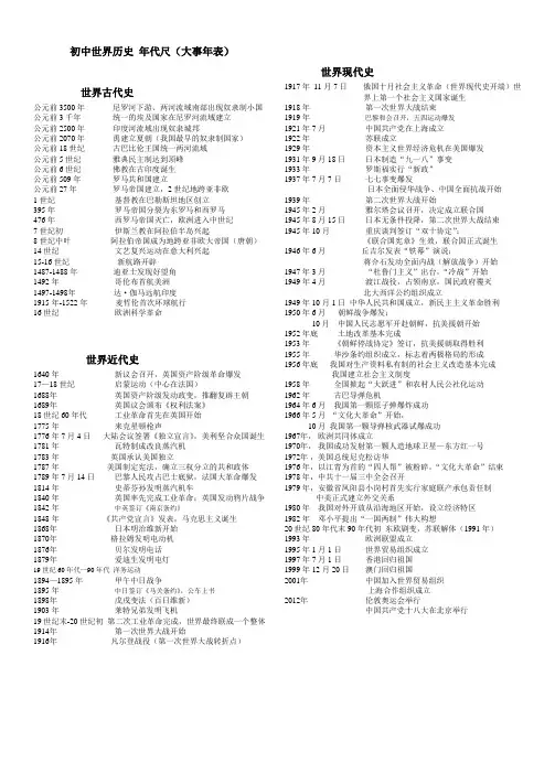 初中世界历史年代尺大事年表
