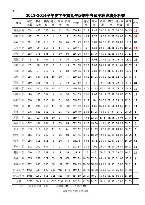 2013-2014学年度下学期期中考试九年级成绩表打印
